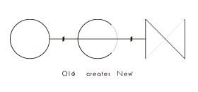 O.C.N – Old creates New –
